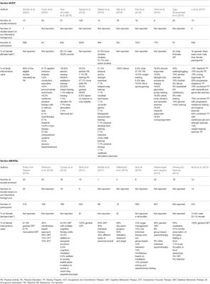 Intellectual Disabilities Behavior Under the Lens of Embodied Cognition Approaches